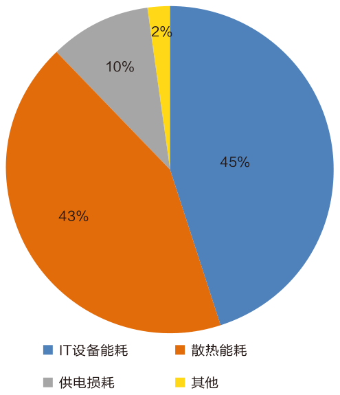 技术 \\ 数据中心液冷化改造适用技术探析的图1