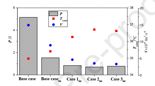 一种用于锂离子电池组热管理的液体冷却系统的图13