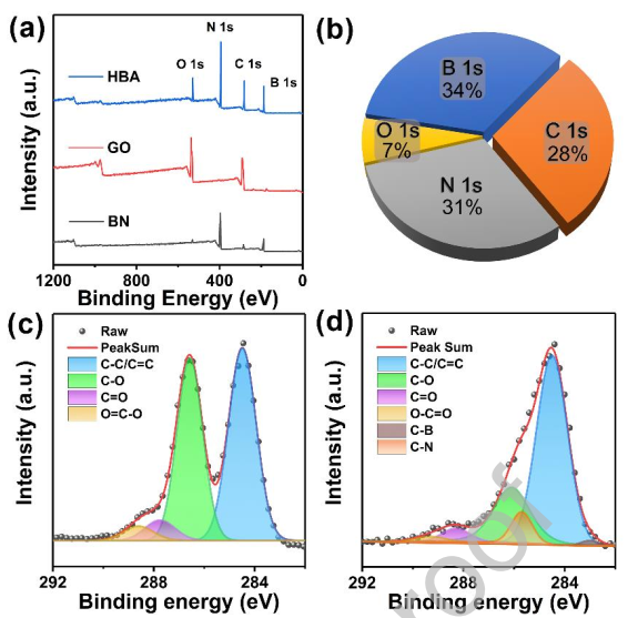 一种新型的用于电池热管理的导热气凝胶材料的图5