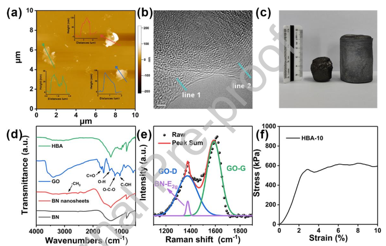 一种新型的用于电池热管理的导热气凝胶材料的图4