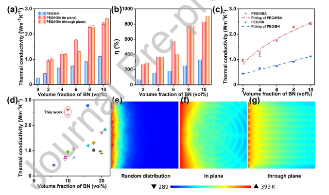 一种新型的用于电池热管理的导热气凝胶材料的图7