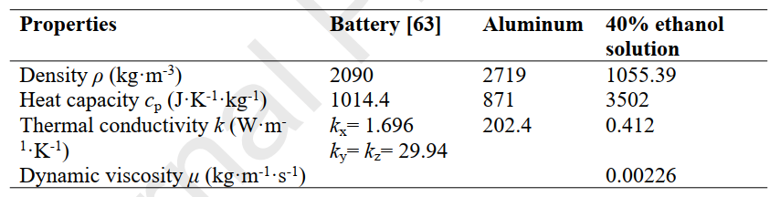 一种用于锂离子电池组热管理的液体冷却系统的图4