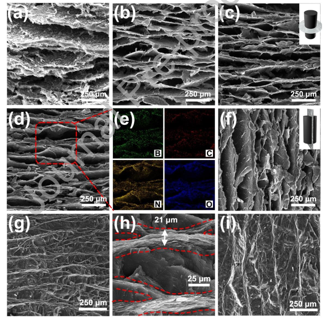 一种新型的用于电池热管理的导热气凝胶材料的图6
