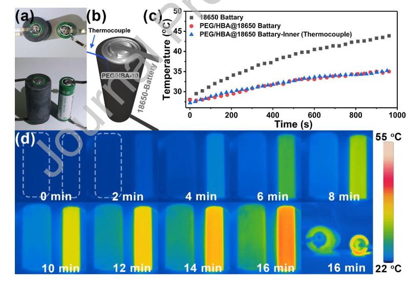 一种新型的用于电池热管理的导热气凝胶材料的图9
