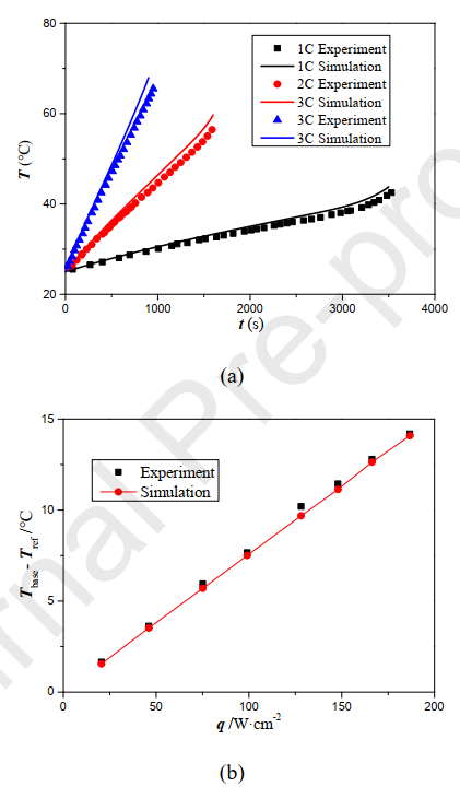一种用于锂离子电池组热管理的液体冷却系统的图8