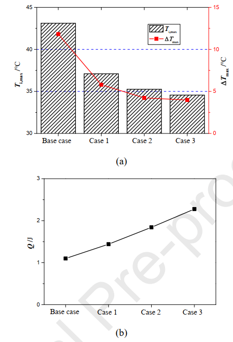 一种用于锂离子电池组热管理的液体冷却系统的图11