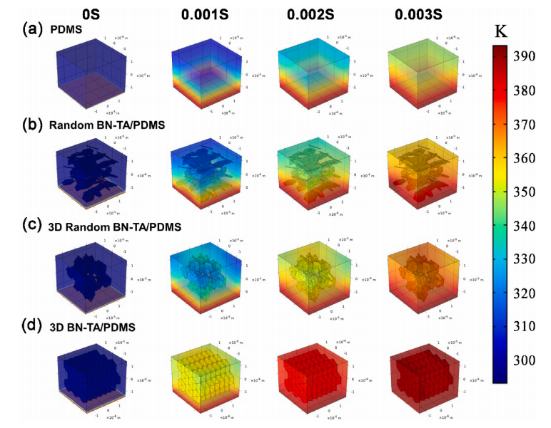 一种定向排列的三维氮化硼聚合物复合热界面材料的图7