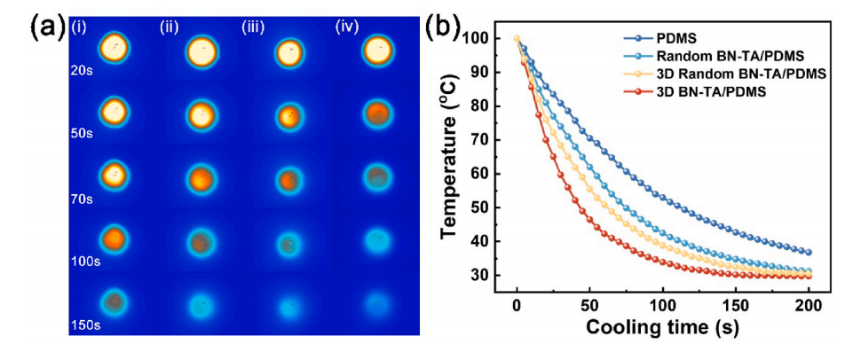 一种定向排列的三维氮化硼聚合物复合热界面材料的图8