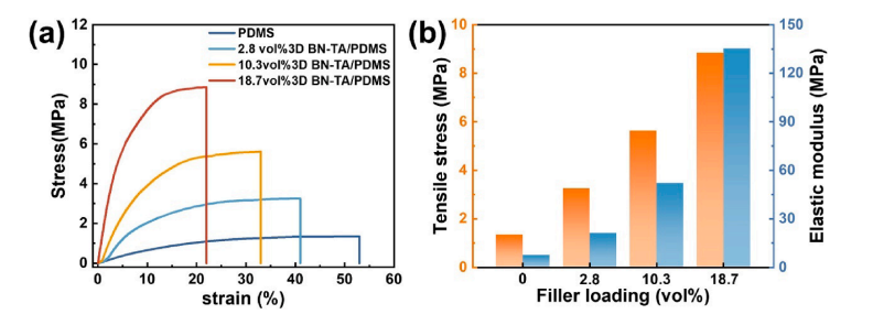 一种定向排列的三维氮化硼聚合物复合热界面材料的图9