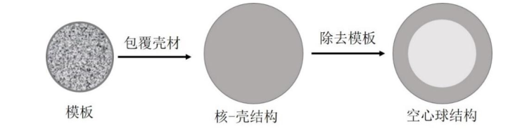 小小球，大作为——球形氧化铝的图6