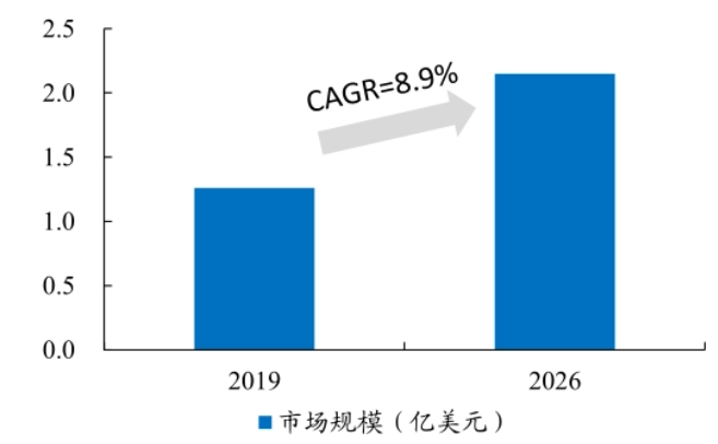 小小球，大作为——球形氧化铝的图9