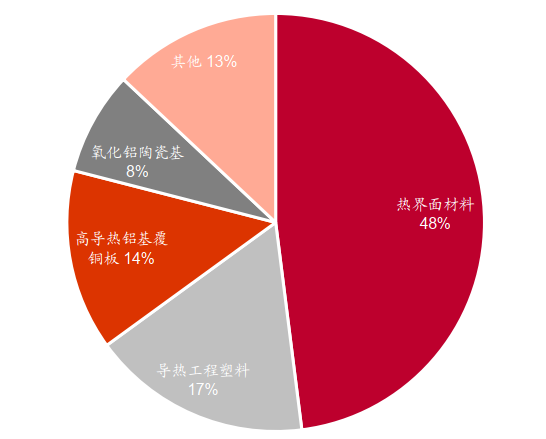 小小球，大作为——球形氧化铝的图8