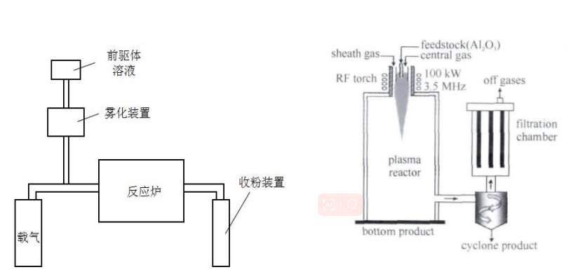 小小球，大作为——球形氧化铝的图7