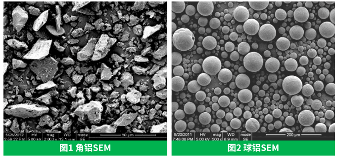 小小球，大作为——球形氧化铝的图3