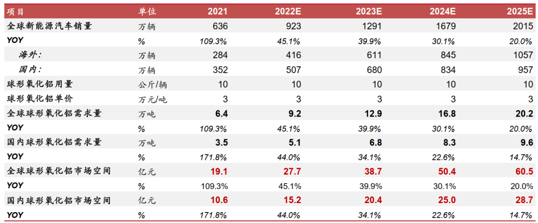 小小球，大作为——球形氧化铝的图10