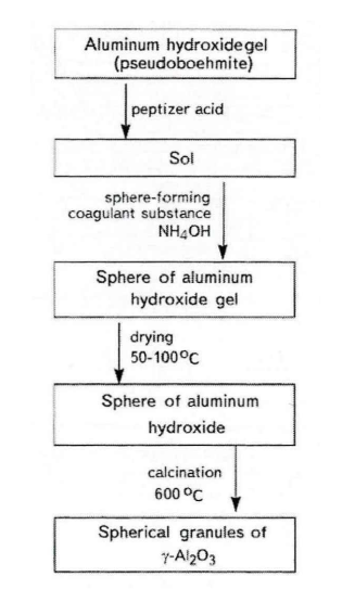 小小球，大作为——球形氧化铝的图5