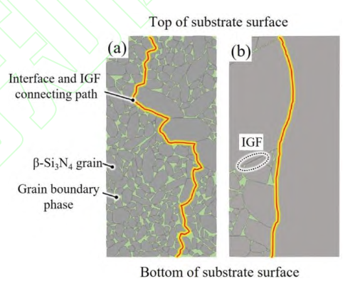 功率模块封装用高热导率Si3N4陶瓷的研究进展的图21