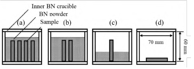 功率模块封装用高热导率Si3N4陶瓷的研究进展的图17
