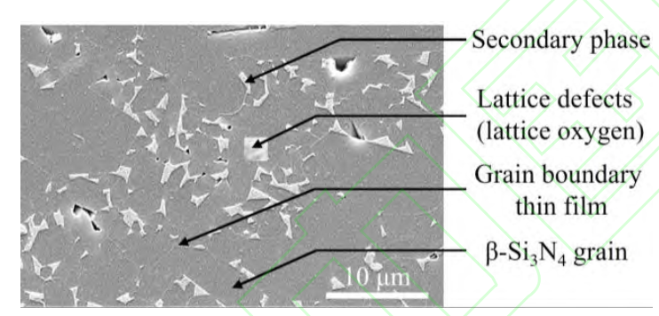 功率模块封装用高热导率Si3N4陶瓷的研究进展的图5