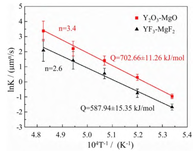 功率模块封装用高热导率Si3N4陶瓷的研究进展的图15