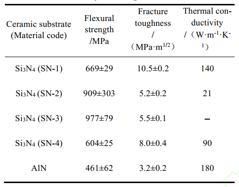 功率模块封装用高热导率Si3N4陶瓷的研究进展的图22