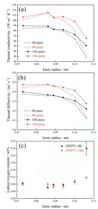 功率模块封装用高热导率Si3N4陶瓷的研究进展的图8