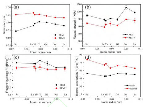 功率模块封装用高热导率Si3N4陶瓷的研究进展的图11