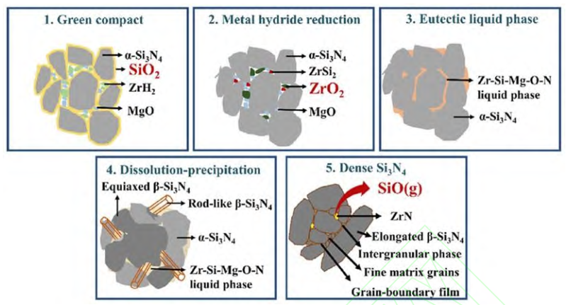 功率模块封装用高热导率Si3N4陶瓷的研究进展的图13