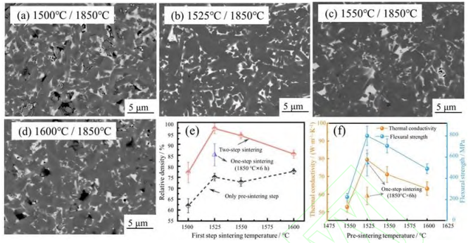 功率模块封装用高热导率Si3N4陶瓷的研究进展的图18
