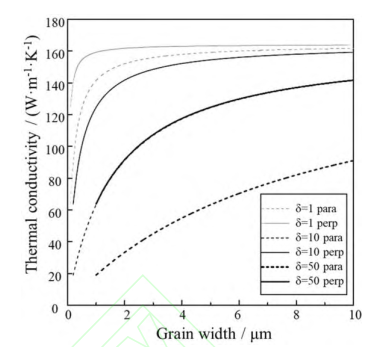 功率模块封装用高热导率Si3N4陶瓷的研究进展的图6
