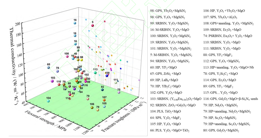 功率模块封装用高热导率Si3N4陶瓷的研究进展的图19