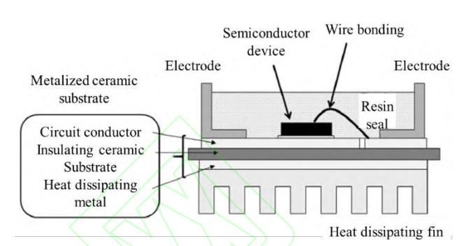 功率模块封装用高热导率Si3N4陶瓷的研究进展的图2