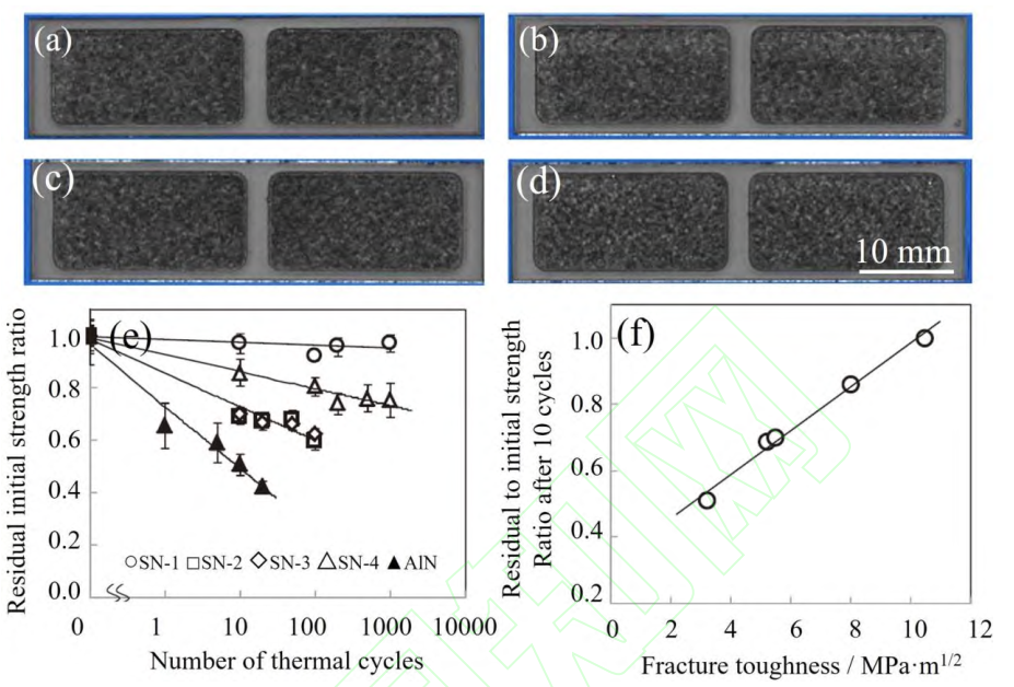 功率模块封装用高热导率Si3N4陶瓷的研究进展的图23