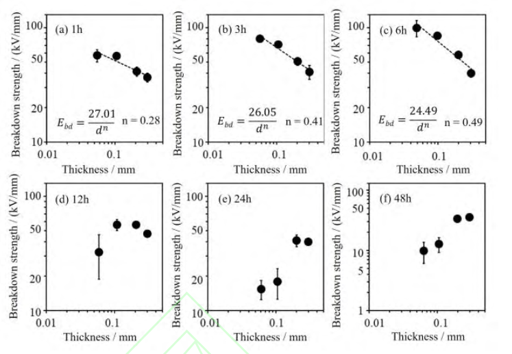 功率模块封装用高热导率Si3N4陶瓷的研究进展的图20