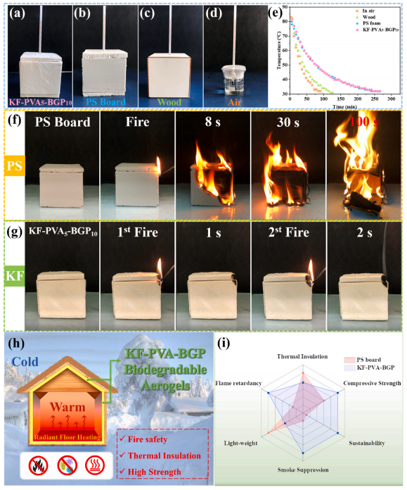 一种三维网状结构隔热、防火的生物基气凝胶的图10