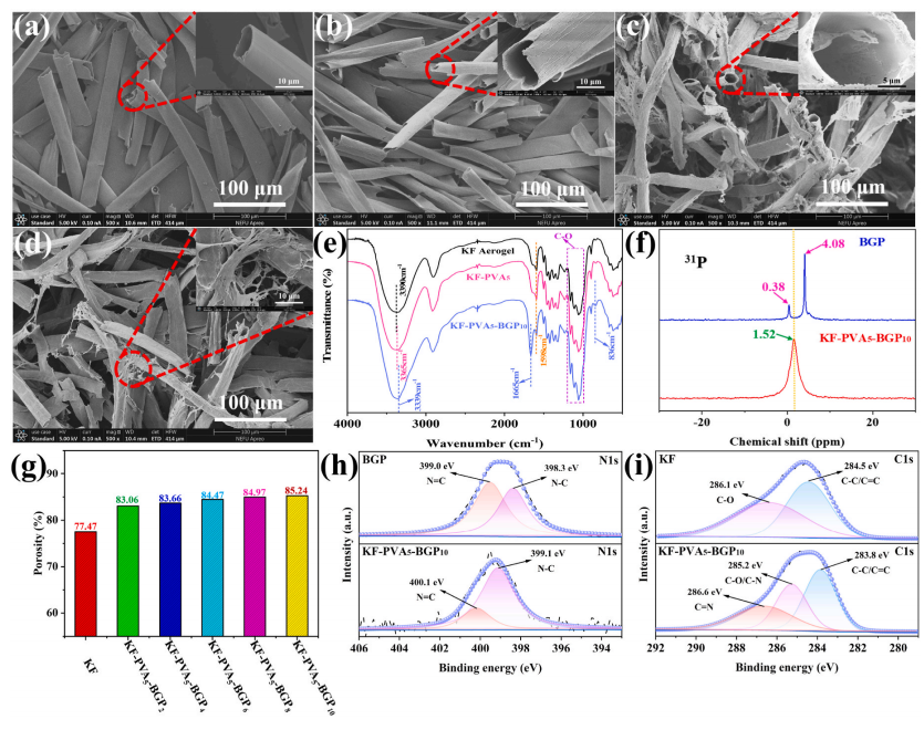 一种三维网状结构隔热、防火的生物基气凝胶的图4