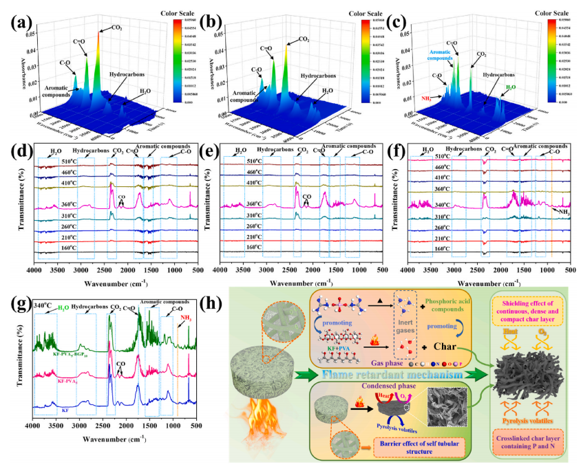 一种三维网状结构隔热、防火的生物基气凝胶的图9