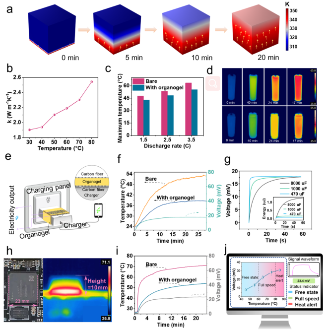 用于电子废热回收与热管理的无水热电凝胶的图7