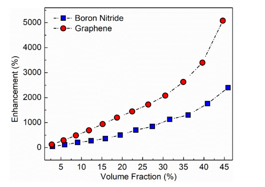 综述热管理材料—石墨烯的图11
