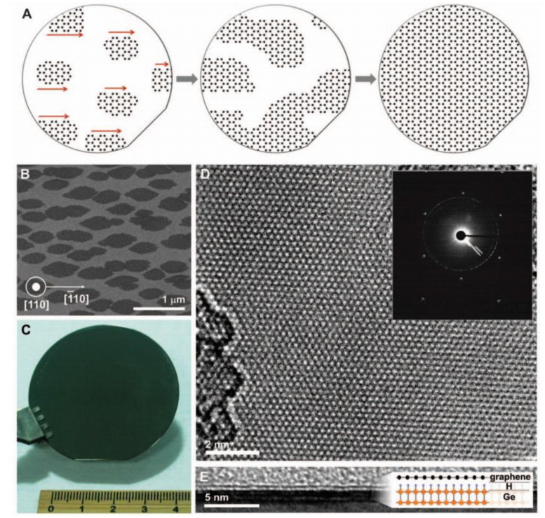 综述热管理材料—石墨烯的图7