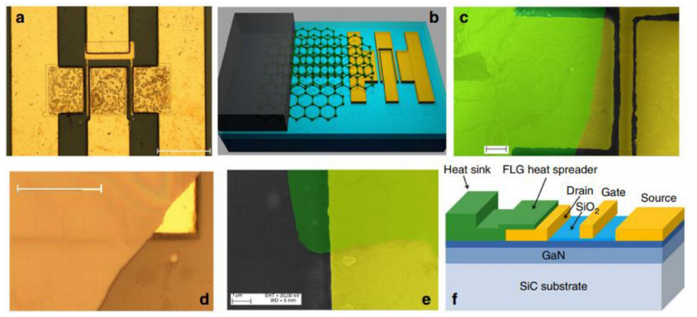 综述热管理材料—石墨烯的图5