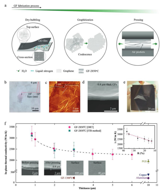 综述热管理材料—石墨烯的图8