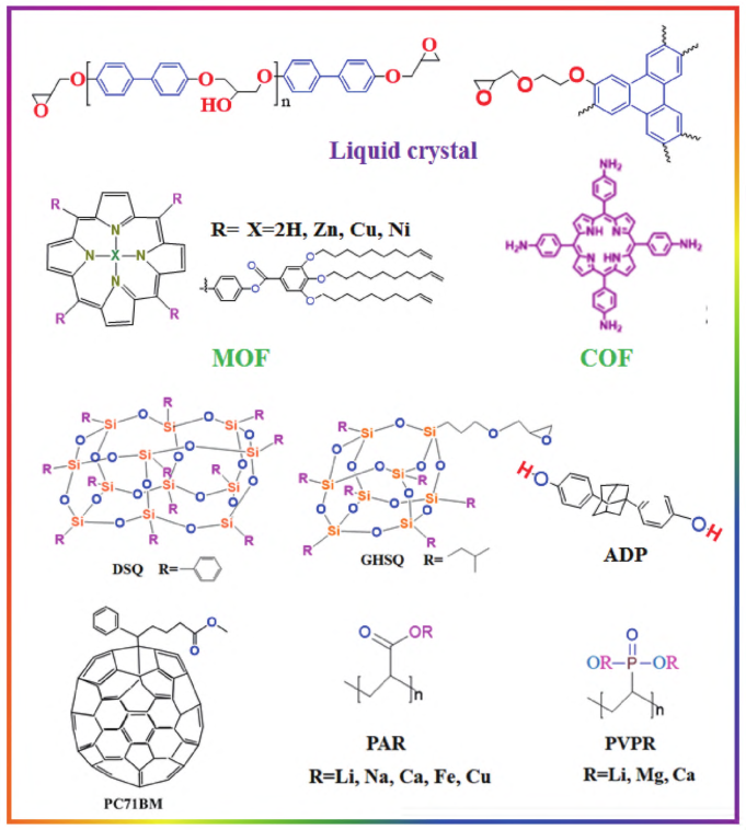 本征导热聚合物研究：机理、结构与性能及应用的图4