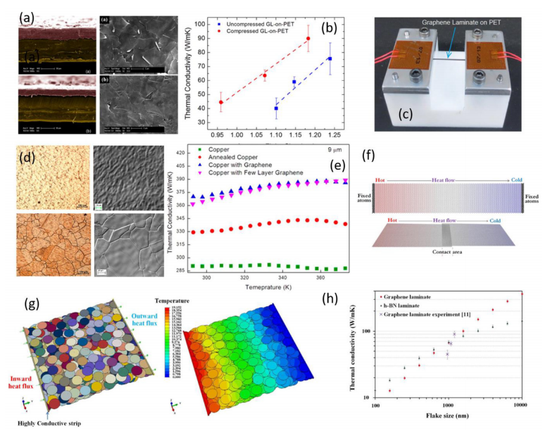 综述热管理材料—石墨烯的图13