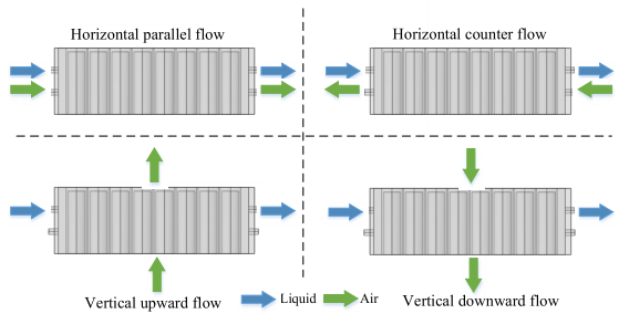 液冷与风冷相结合的新型锂离子电池模组热管理系统的图11