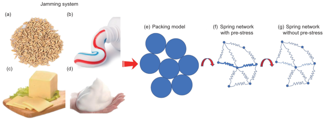 非仿射性：非晶平面图网络中的涌现现象的图5