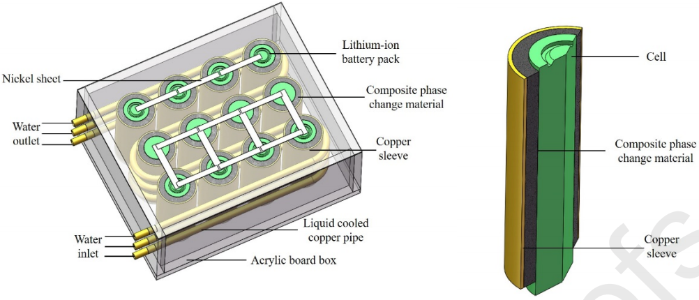 相变与液冷相结合的电池热管理系统温控性能及优化策略研究的图6