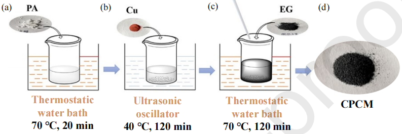 相变与液冷相结合的电池热管理系统温控性能及优化策略研究的图3