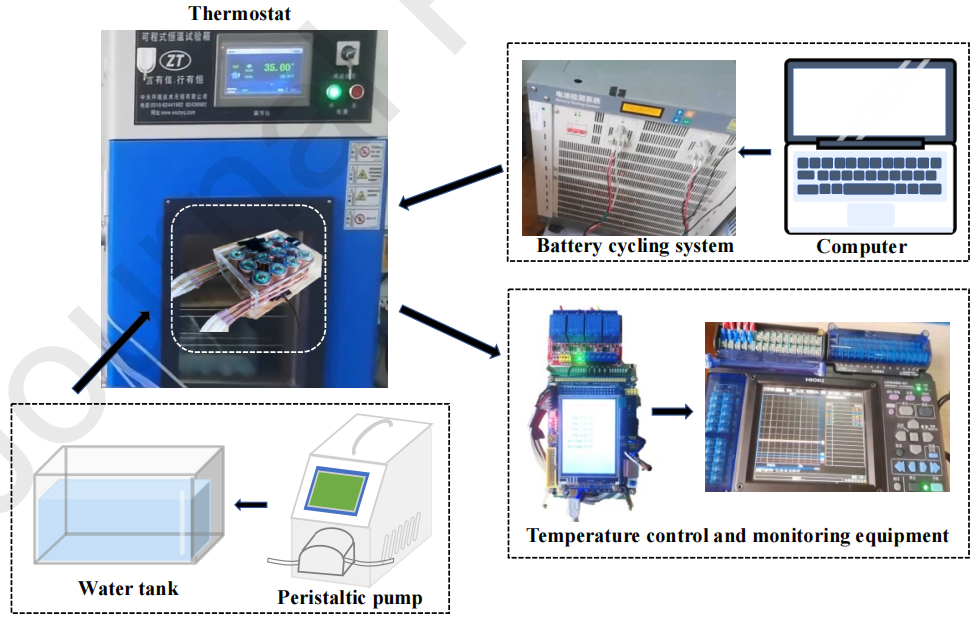 相变与液冷相结合的电池热管理系统温控性能及优化策略研究的图8