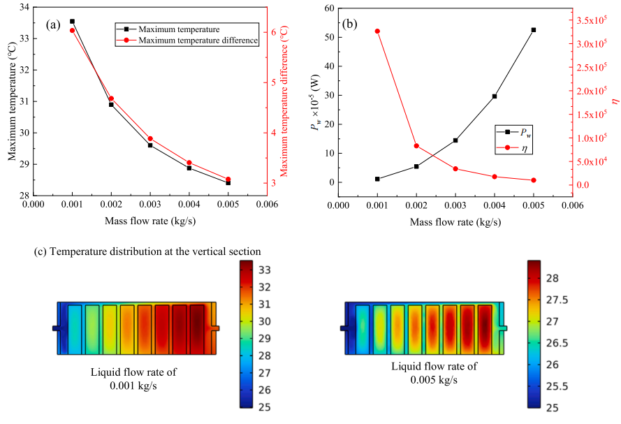 液冷与风冷相结合的新型锂离子电池模组热管理系统的图10